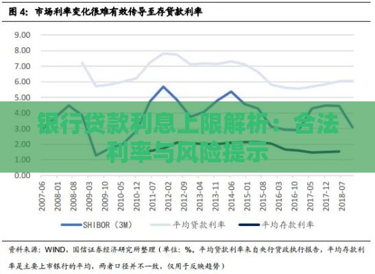 银行贷款利息上限解析：合法利率与风险提示