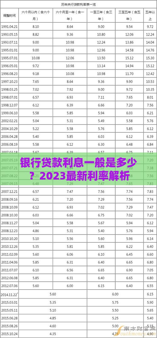 银行贷款利息一般是多少？2023最新利率解析