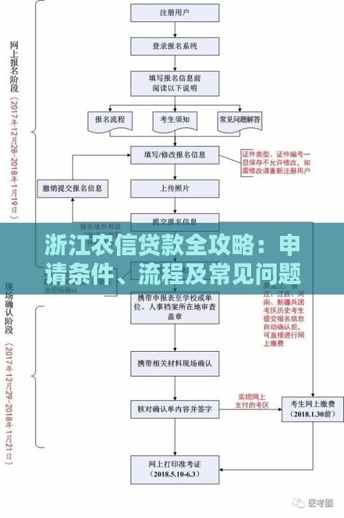 浙江农信贷款全攻略：申请条件、流程及常见问题解答