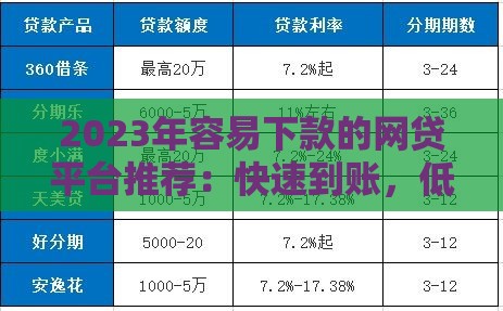 2023年容易下款的网贷平台推荐：快速到账，低门槛申请
