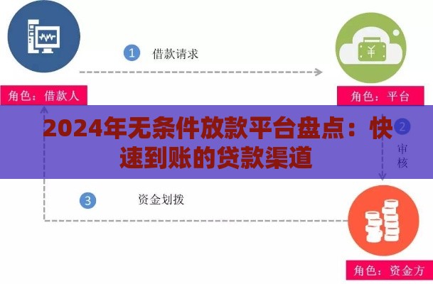 2024年无条件放款平台盘点：快速到账的贷款渠道
