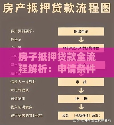 房子抵押贷款全流程解析：申请条件、风险及注意事项