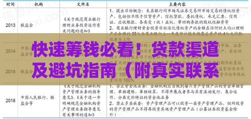 快速筹钱必看!贷款渠道及避坑指南(附真实联系方式) 快速筹钱必看!贷款渠道及避坑指南(附真实联系方式)
