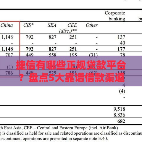 捷信有哪些正规贷款平台？盘点5大靠谱借款渠道