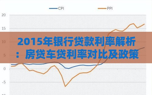 2015年银行贷款利率解析：房贷车贷利率对比及政策变化