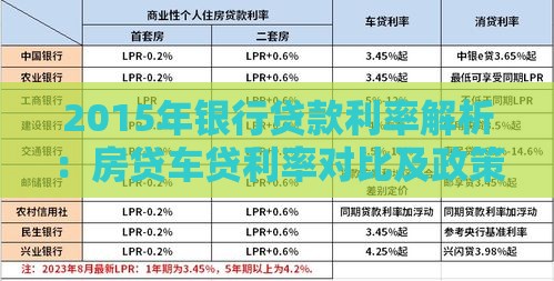 2015年银行贷款利率解析：房贷车贷利率对比及政策变化