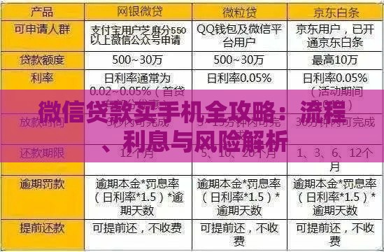 微信贷款买手机全攻略：流程、利息与风险解析