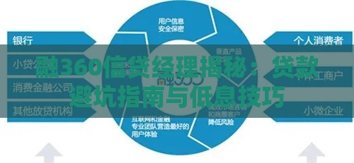 融360信贷经理揭秘：贷款避坑指南与低息技巧