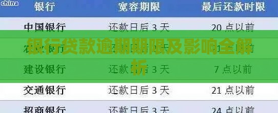 银行贷款逾期期限及影响全解析