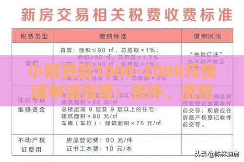 小额贷款1000-2000元快速申请指南：条件、流程与注意事项