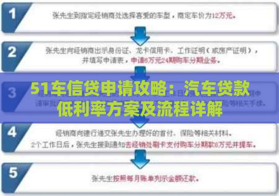 51车信贷申请攻略：汽车贷款低利率方案及流程详解