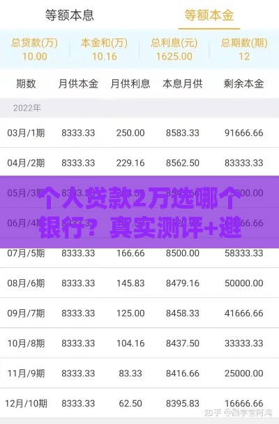 个人贷款2万选哪个银行？真实测评+避坑指南