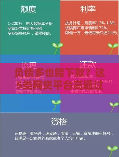 负债多也能下款？这5类网贷平台高通过率推荐