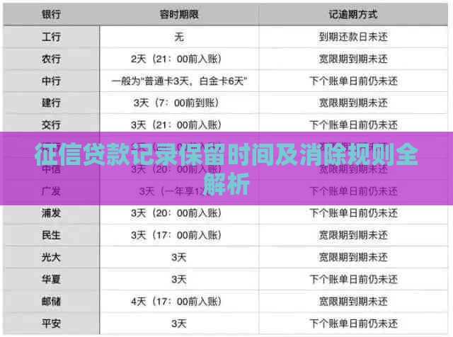 征信贷款记录保留时间及消除规则全解析