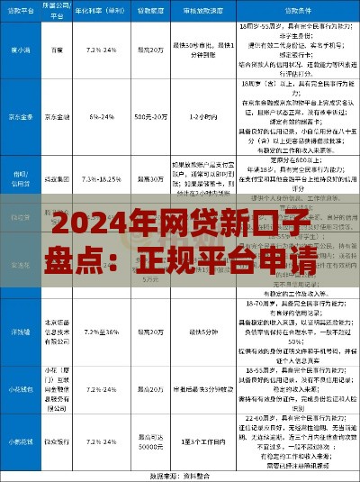 2024年网贷新口子盘点：正规平台申请攻略