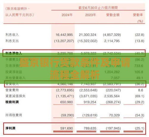 盛京银行贷款条件及申请流程全解析
