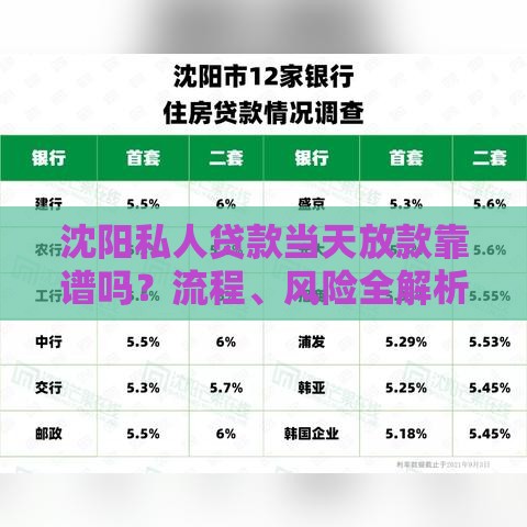 沈阳私人贷款当天放款靠谱吗？流程、风险全解析