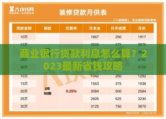 商业银行贷款利息怎么算？2023最新省钱攻略