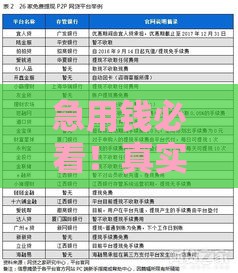 急用钱必看！真实放款快且不查征信的网贷平台解析