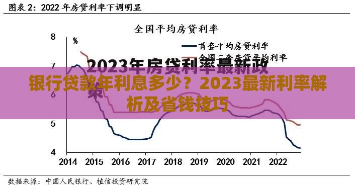 银行贷款年利息多少？2023最新利率解析及省钱技巧