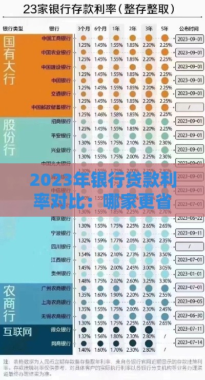 2023年银行贷款利率对比：哪家更省钱？