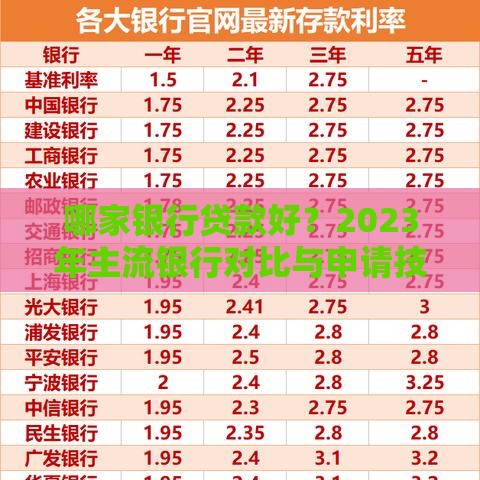 哪家银行贷款好？2023年主流银行对比与申请技巧