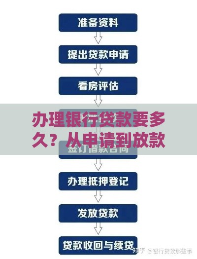 办理银行贷款要多久？从申请到放款全流程解析