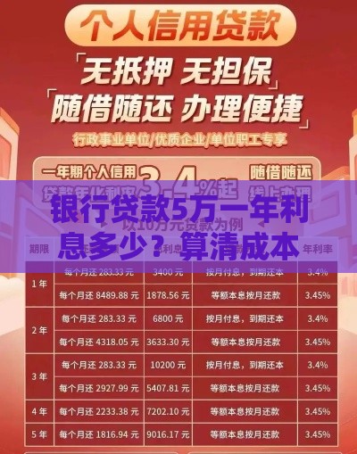 银行贷款5万一年利息多少？算清成本再申请最划算