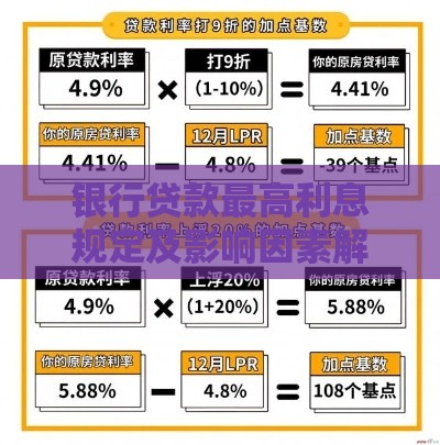 银行贷款最高利息规定及影响因素解析