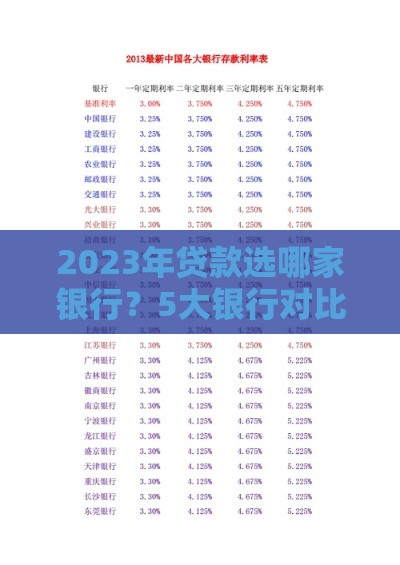 2023年贷款选哪家银行？5大银行对比及申请技巧