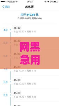 网黑急用钱怎么办？2023年低门槛借款渠道实测分析