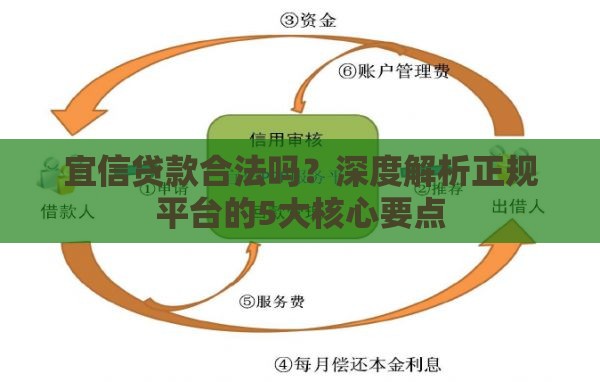 宜信贷款合法吗？深度解析正规平台的5大核心要点
