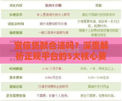 宜信贷款合法吗？深度解析正规平台的5大核心要点