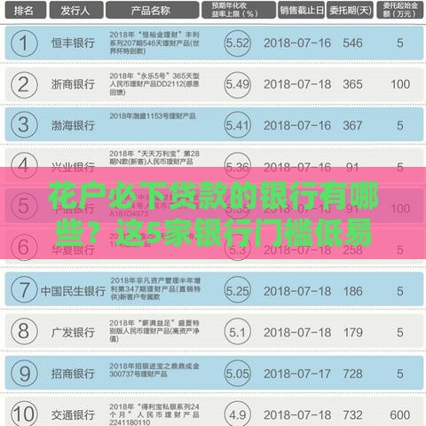 花户必下贷款的银行有哪些？这5家银行门槛低易通过