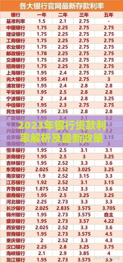 2023年银行贷款利率解析及最新政策解读