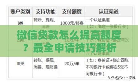 微信贷款怎么提高额度？最全申请技巧解析