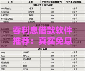 零利息借款软件推荐：真实免息贷款平台盘点