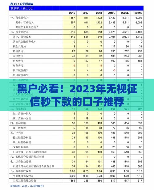 黑户必看！2023年无视征信秒下款的口子推荐