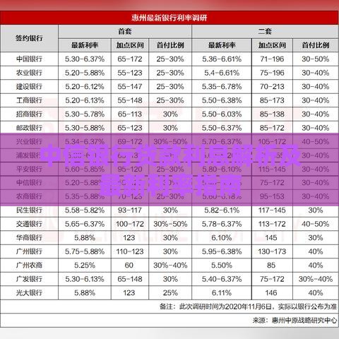 中信银行贷款利息解析及最新利率指南