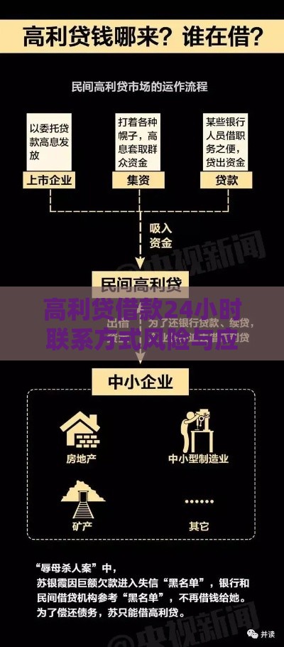 高利贷借款24小时联系方式风险与应对指南