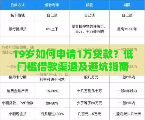 19岁如何申请1万贷款？低门槛借款渠道及避坑指南