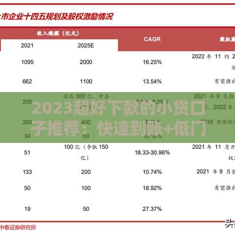2023超好下款的小贷口子推荐：快速到账+低门槛+真实评测