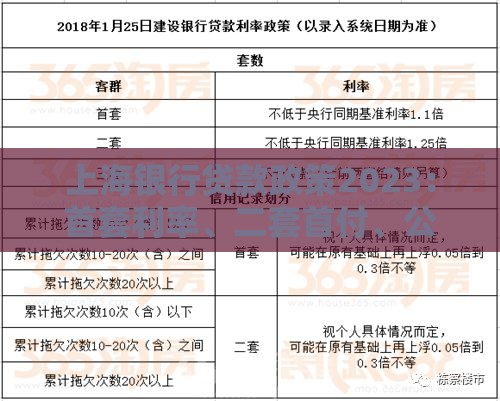 上海银行贷款政策2023：首套利率、二套首付、公积金新规解读