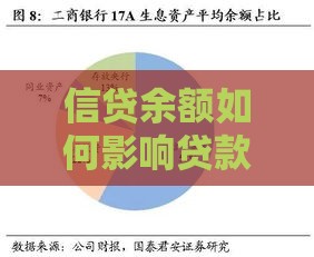 信贷余额如何影响贷款？全面解读定义、风险及管理技巧