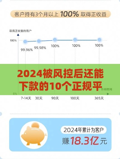 2024被风控后还能下款的10个正规平台推荐