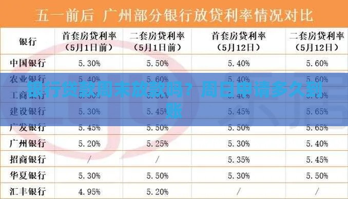 银行贷款周末放款吗？周日申请多久到账