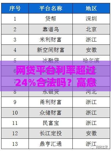 网贷平台利率超过24%合法吗？高息贷款风险全解析