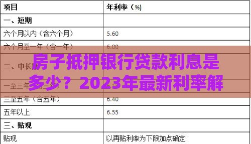 房子抵押银行贷款利息是多少？2023年最新利率解析