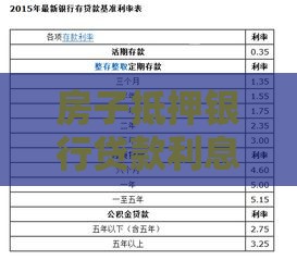 房子抵押银行贷款利息是多少？2023年最新利率解析