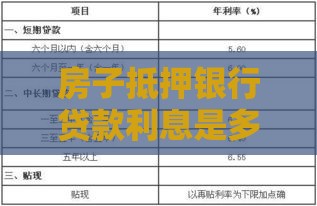 房子抵押银行贷款利息是多少？2023年最新利率解析